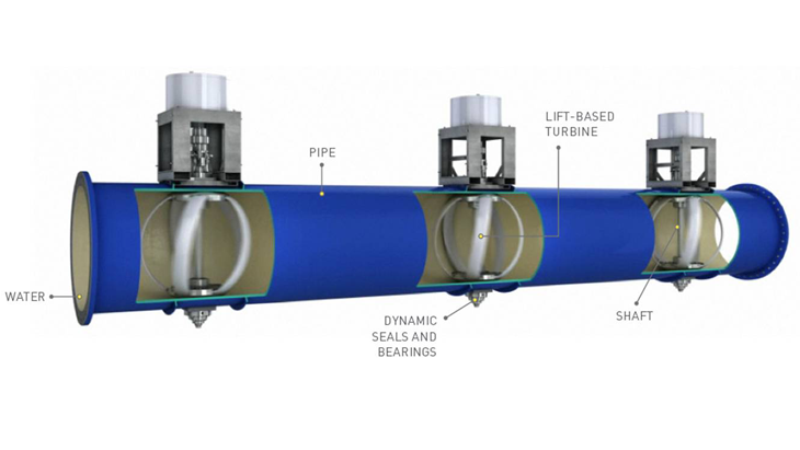 Turbíny v potrubí - netušený zdroj čisté energie