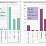Zdroj: CBRE CZ Zdroj: CBRE CZ