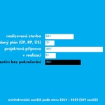 Zdroj: Česká komora architektů (ČKA)