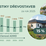 Zdroj: Asociace dodavatelů montovaných domů, z.s. Zdroj: Asociace dodavatelů montovaných domů, z.s.