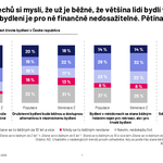 Zdroj: Ipsos Zdroj: Ipsos
