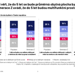 Zdroj: Ipsos Zdroj: Ipsos