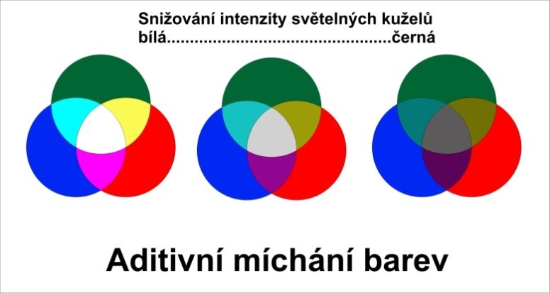 Jaká barva vznikne smícháním modré a červené?