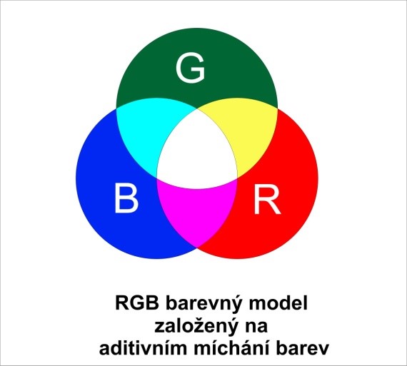 Teorie Barev Michani A Modely Barev Estav Cz