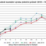 Stavebně montážní výroba, Polsko