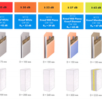 Desky Knauf - dosažitelná hodnota R´w © Knauf Praha