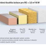 Srovnání materiálů Kingspan Izolace