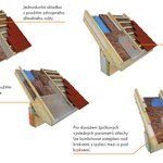 Varianty zateplení nad krokve Knauf Insulation