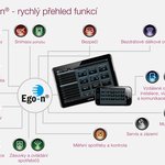 Egon - rychlý přehled funkcí
