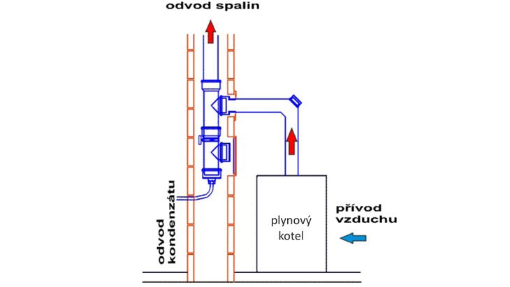 3a - Možná varianta založení komínového průduchu GAS