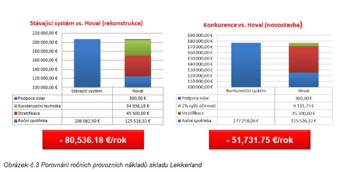 Je úspora 30 % energií v budově utopie? Je úspora 30 % energií v budově utopie?