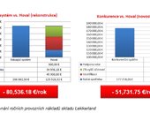 Je úspora 30 % energií v budově utopie?