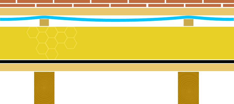 Obr. 7 Tříplášťová střecha s tepelnou izolací nad krokvemi určená pro vlhké prostory – výrobu, provozy s vysokou produkcí vlhkosti apod., v nižších nadmořských výškách, na jednoduché tvary střech, bez detailů, s dodrženým bezpečným sklonem krytiny udávaným výrobcem (Skladba: Krytina, latě nebo bednění, větraná vzduchová vrstva, tenká pojistná fólie, větraná vzduchová vrstva, tuhá tepelná izolace, parozábrana z asfaltového pásu, bednění, krokve)