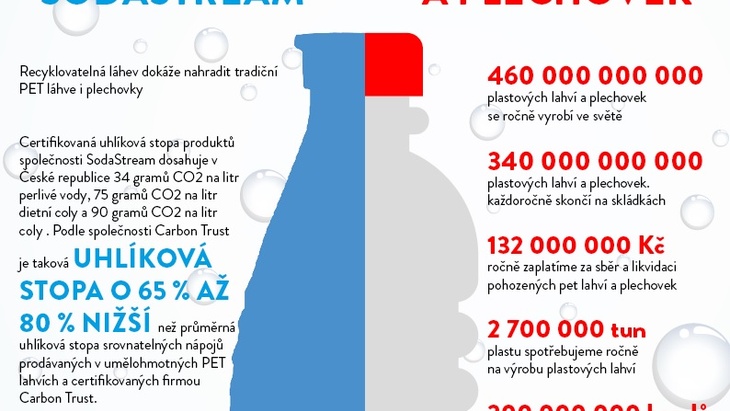 Dnes je Den Země – pomozte nám osvobodit svět od lahví Dnes je Den Země – pomozte nám osvobodit svět od lahví