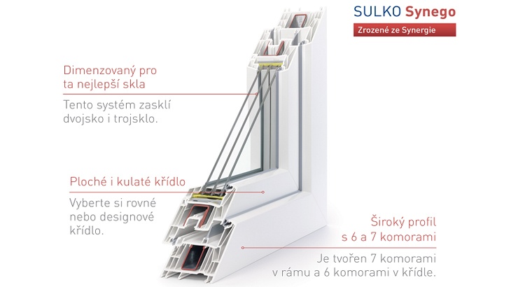 Nové plastové okno SULKO Synego má nejlepší parametry ve své třídě Nové plastové okno SULKO Synego má nejlepší parametry ve své třídě