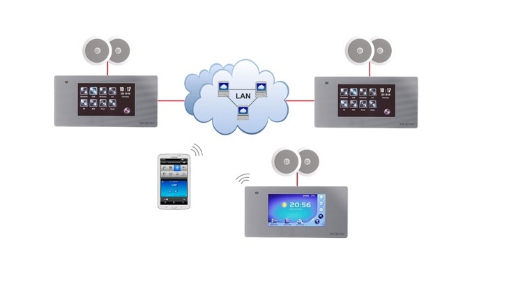 Dexon multiroom ozvučení (nejen) pro rodinný dům levně a bez drátů