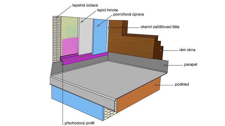 Správné lišty a profily pro každý detail zateplovacího systému