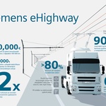 Infografika projektu elektrifikované dálnice