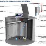 Komplexní systém pro využití dešťové vody