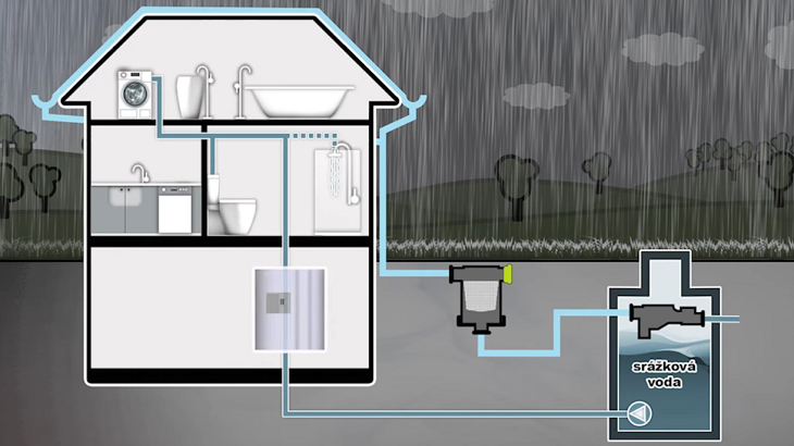 Nečekejte na dotace a začněte využívat srážkové vody už nyní