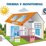 Monitorování solárního kolektoru