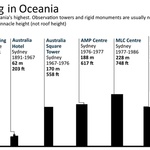 Oceánie