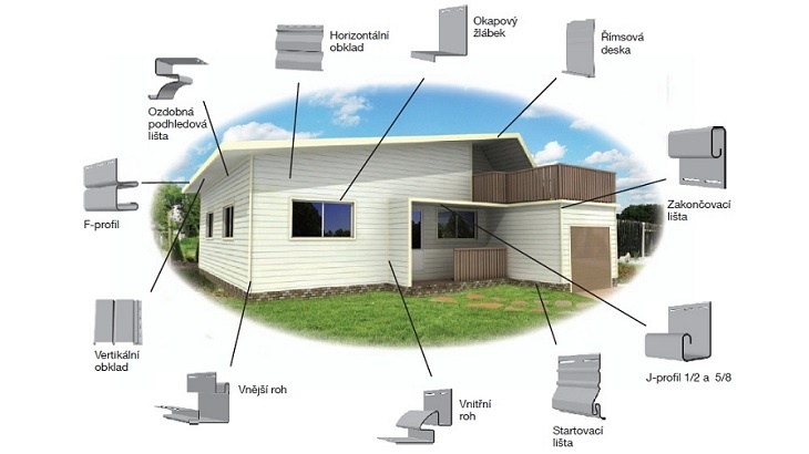 Montovaný omyvatelný fasádní systém VINYL SIDING