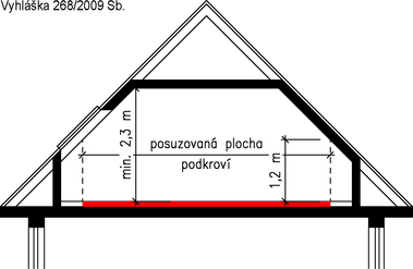Výškové uspořádání podkroví obytných budov podle vyhlášky č. 268/2009 Sb.