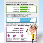 Průzkum infografika
