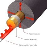 Inteligentní samoregulační kabel Raychem HWAT zajistí stálou požadovanou teplotu vody. Spoří energii i vodu.