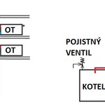 Rozdíl mezi soustavami s otevřenou a uzavřenou expanzní nádobou