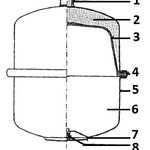 Části expanzní nádoby 1 – hrdlo pro připojení na vodovodní potrubí, 2 – prostor s vodou, 3 – membrána, 4 – svěrný kruh, 5 – plášť nádoby, 6 – prostor s plynem (dusíkem), 7 – kryt ventilu, 8 – plnicí a kontrolní ventil plynu