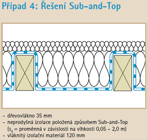 Obr. 2: V praxi používané a správné řešení, pozor je nutné použít výše popsaný druh parozábrany!, zdroj: CIUR a. s.