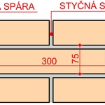 Čisté rozměry plné cihly pálené jsou 65 * 140 *290, skladebné rozměry se započítáním tloušťky spáry (1 cm, tzn. 5 mm na každou stranu) 75 * 150 * 300 – všimněte si, že rozměry jsou vzájemné násobky, díky tomu je cihlu možné skládat do různých vazeb