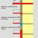 Krakorcovitě vyložené balkóny - schémata