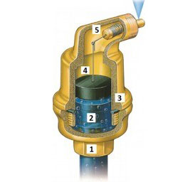 Odvzdušňovací ventil Spirotop: 1 – připojení závitem, 2 – vodní prostor, 3 – mosazné tělo, 4 – plovákový prostor, 5 – ventil s citlivým pákovým převodem