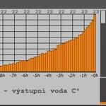 ovládání