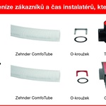 Rozdělovač a tlumič vzduchu v jednom