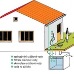 Akumulace srážkové vody pro zálivku zahrady Dotace až 20 000 Kč + 3 500 Kč/m3 nádrže, maximálně však 50 % z celkových způsobilých výdajů. Pro stávající domy v lokalitách zasažených akutním nedostatkem vody. Dotace není určena pro chaty a chalupy.