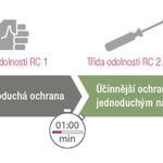 S okny SYNEGO získáte cenné minuty