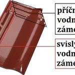 Vodní zámky – pálená krytina