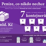 Peníze co nikdo nechce infografika