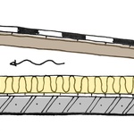 Příklad dvouplášťové ploché střechy popsané výše. Vzduchová mezera musí umožnit odvětrání vlhkosti. I přesto je potřeba pod izolaci uložit těsnou parozábranu.