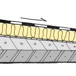 Příklad skladby jednoplášťové ploché střechy popsané výše. Neobsahuje větranou mezeru, musí mít dobře vyřešenou parozábranu! Spádová vrstva může být (oproti obrázku) vytvořena také klíny tvarované tepelné izolace. Musí se však dát pozor na dodržení minimální tloušťky izolantu.