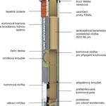 Schiedel uni advance