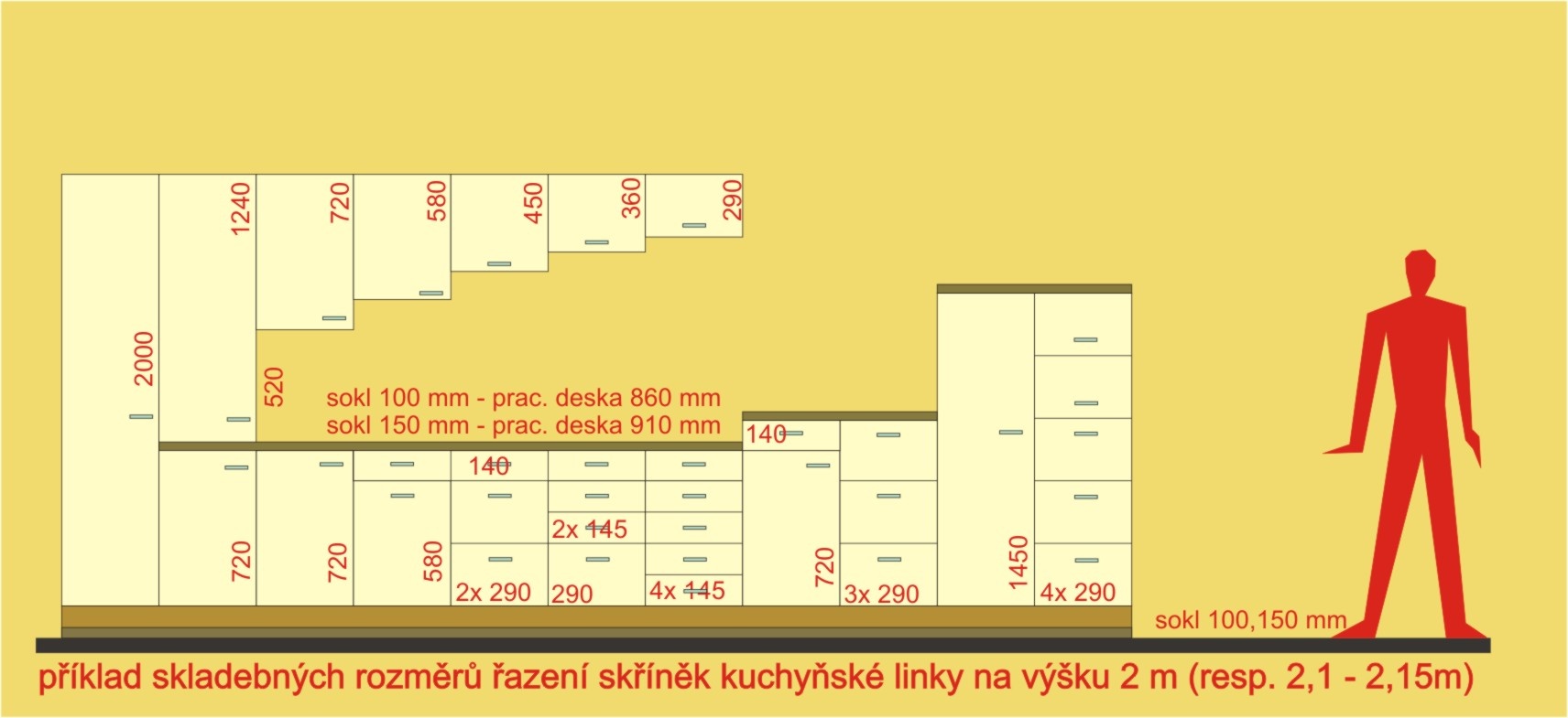 Jak vysoko horní skříňky kuchyně?