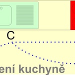 Příklad uspořádání komponentů kuchyňské linky a pohybu mezi nimi