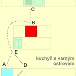 Příklad uspořádání komponentů kuchyňské linky a pohybu mezi nimi