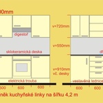 Příklad skladebných rozměrů řazení skříněk a různé dvířkoviny u kuchyňské linky š. 4200 mm