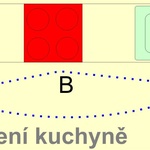 Příklad uspořádání komponentů kuchyňské linky a pohybu mezi nimi